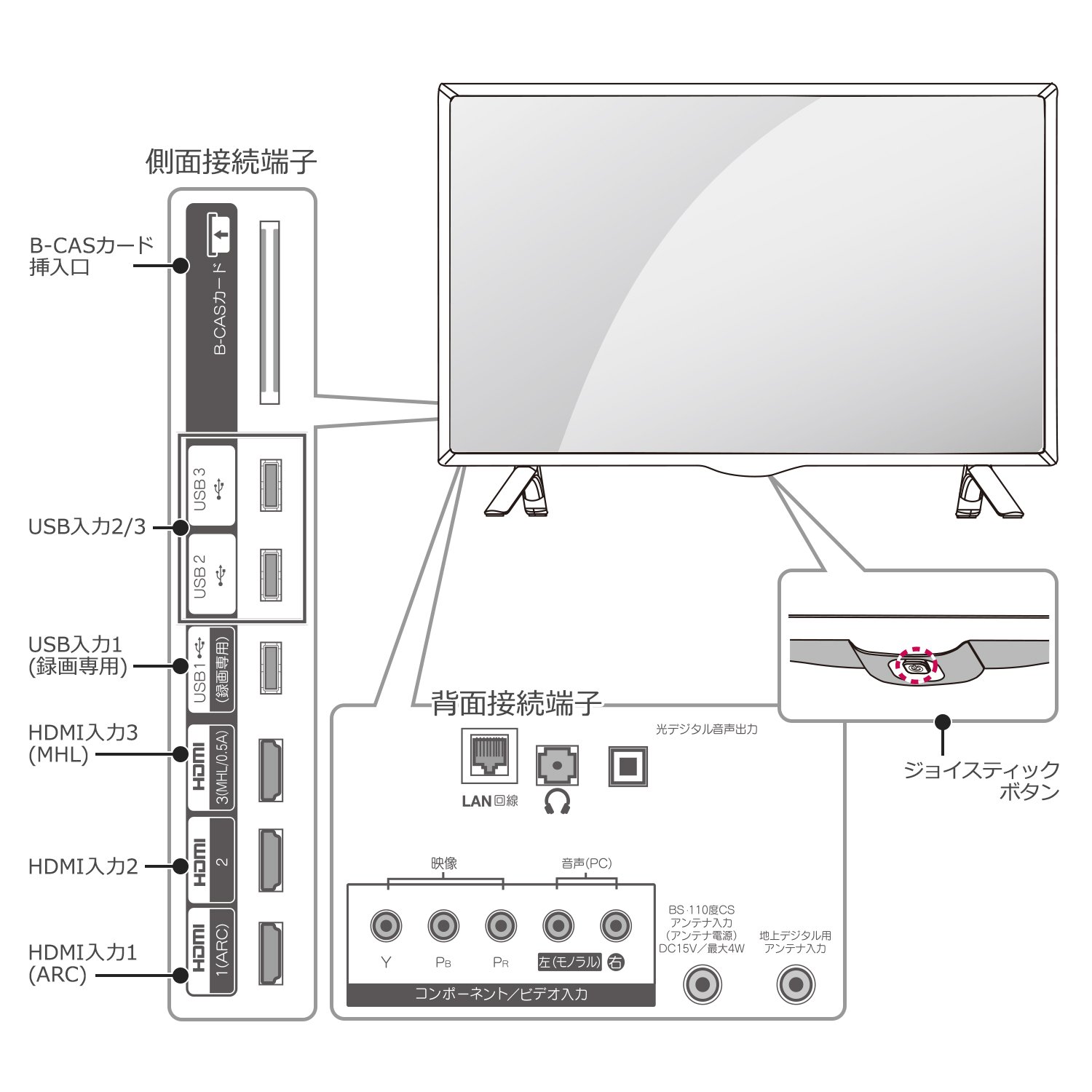 Amazon | LG 32V型 フルハイビジョン液晶テレビ 外付けHDD対応(裏録