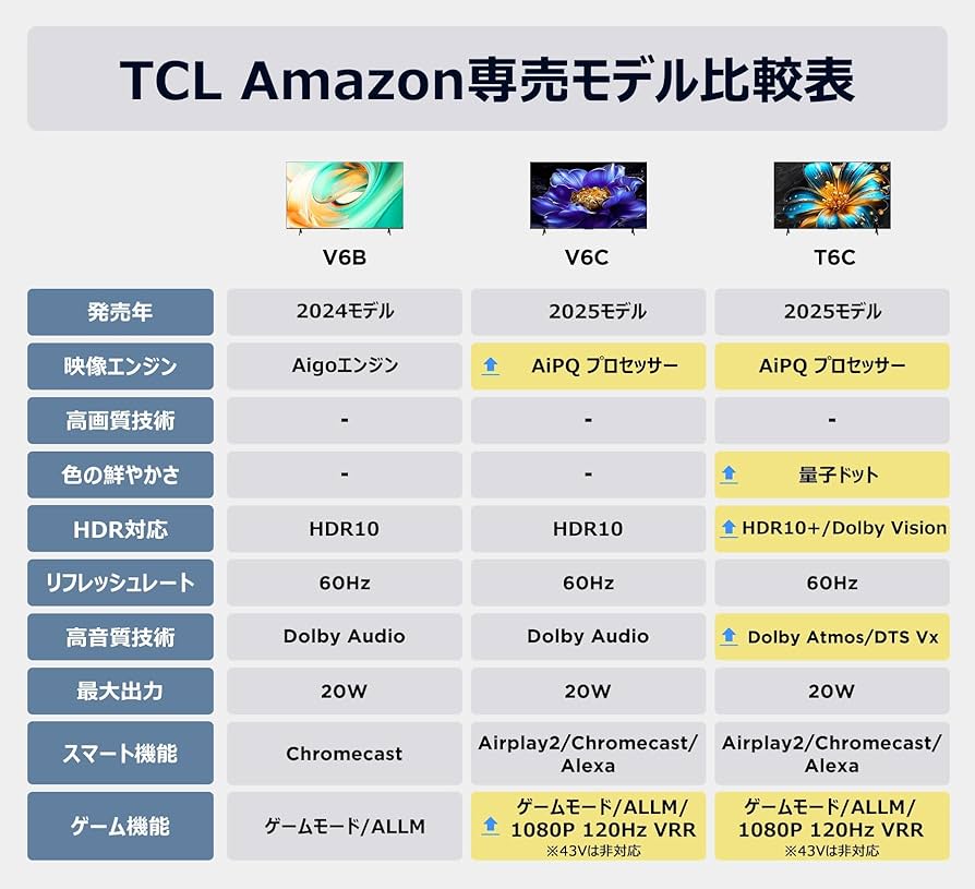Amazon | 【Amazon.co.jp限定】 TCL テレビ 55V型 4K 液晶 55V6B