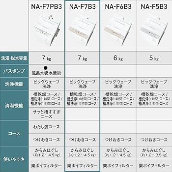 Amazon | パナソニック 全自動洗濯機 7kg NA-F7B3-C ライトベージュ