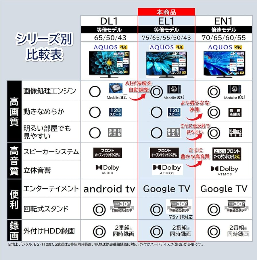 Amazon | シャープ 55V型 4K 液晶 テレビ AQUOS 4T-C55EL1 Google TV