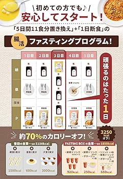 Amazon | RESET FASTING BOX ファスティング ボックス [酵素ドリンク