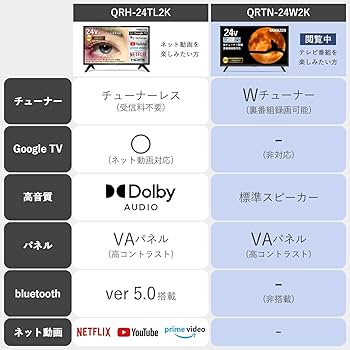 Amazon | 山善 テレビ Wチューナー 液晶 24インチ ハイビジョン QRTN
