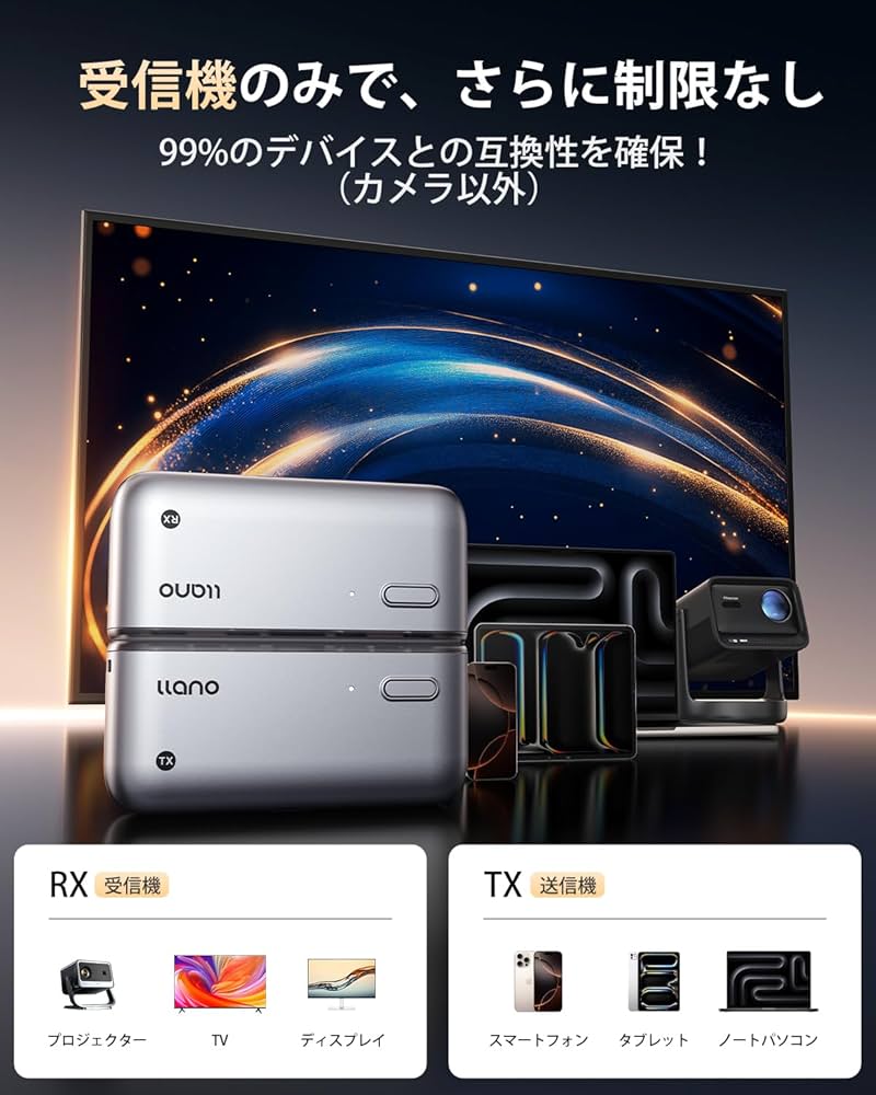 Amazon.co.jp: 「2025年新登場 世界最小クラス」llano ワイヤレスhdmi