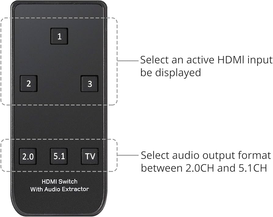 Amazon.co.jp: PROZOR HDMI切替器 音声分離 4K @ 60Hz HDMI2.0対応 3