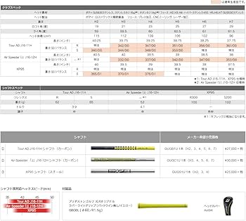 Amazon | BRIDGESTONE(ブリヂストン) JGR HY ユーティリティ XP95