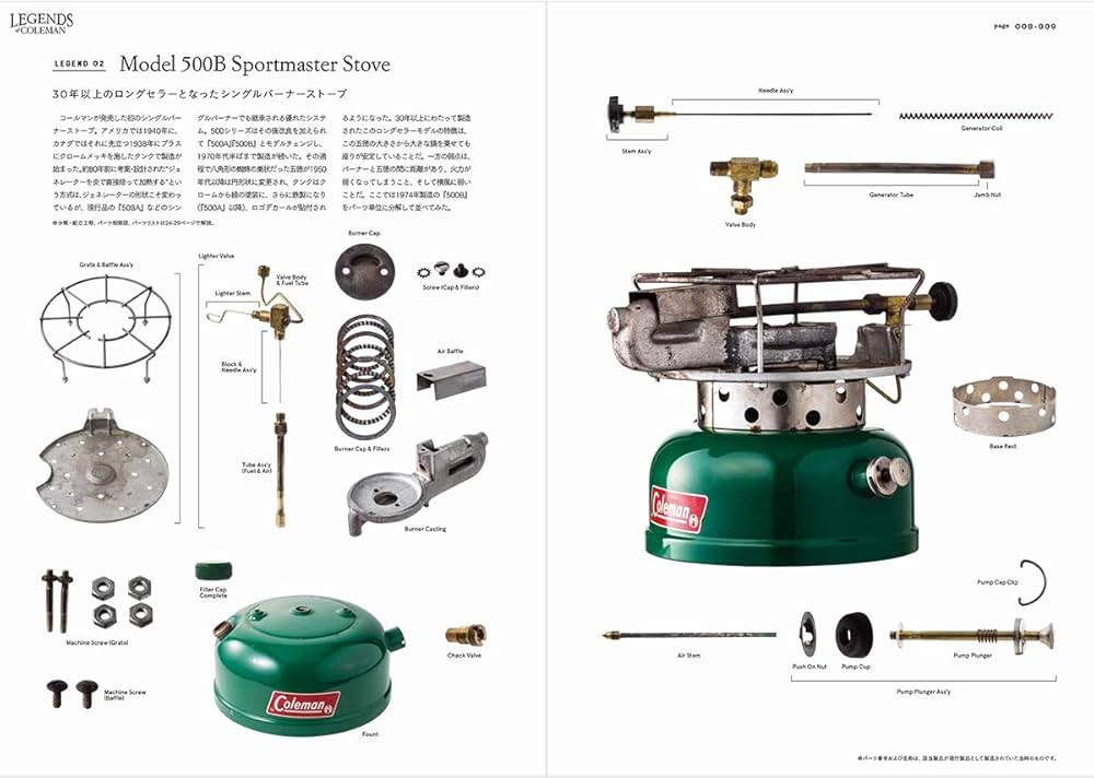 Amazon.co.jp: ヴィンテージ・コールマン・コレクタブル・ブック (ATM