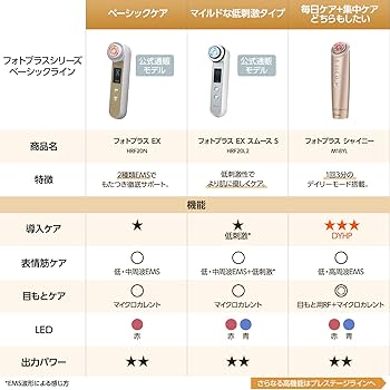 Amazon.co.jp: YA-MAN ヤーマン RF美顔器 フォトプラス PLUS M M10T
