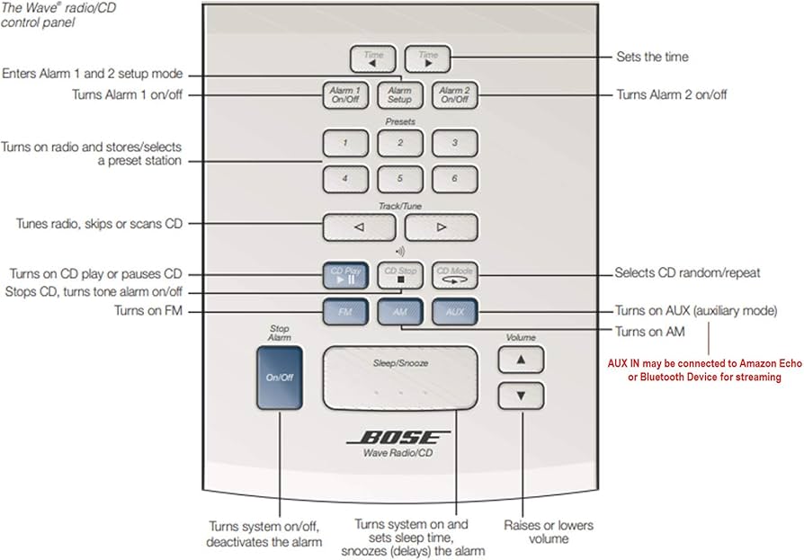 Amazon.com: Bose Wave Radio / CD - Graphite Gray Black (Renewed