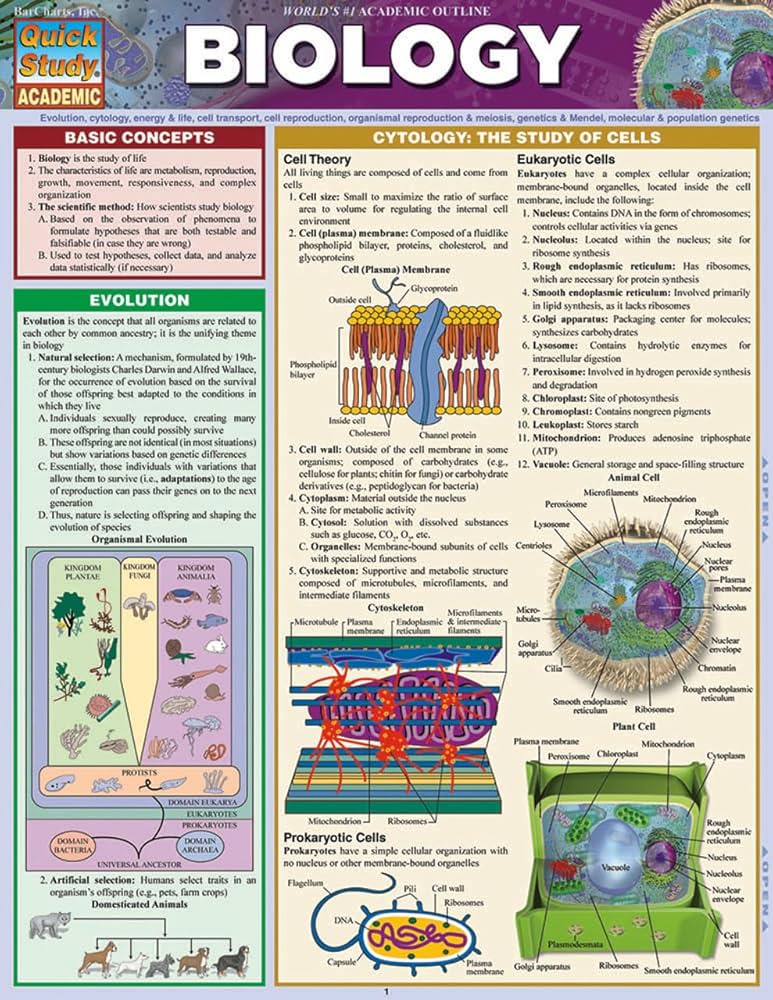 Biology: a QuickStudy Laminated Reference Guide (Quick Study