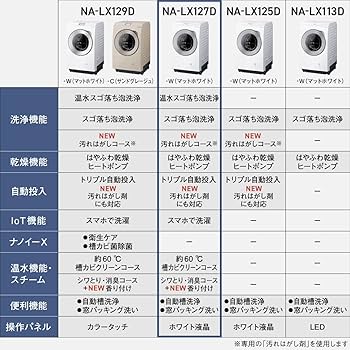 Amazon | パナソニック ドラム式洗濯乾燥機 幅63.9cm 洗濯12kg/乾燥6kg