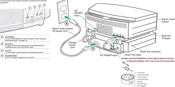 Amazon.com: Bose® Wave® Music System with Multi-CD Changer