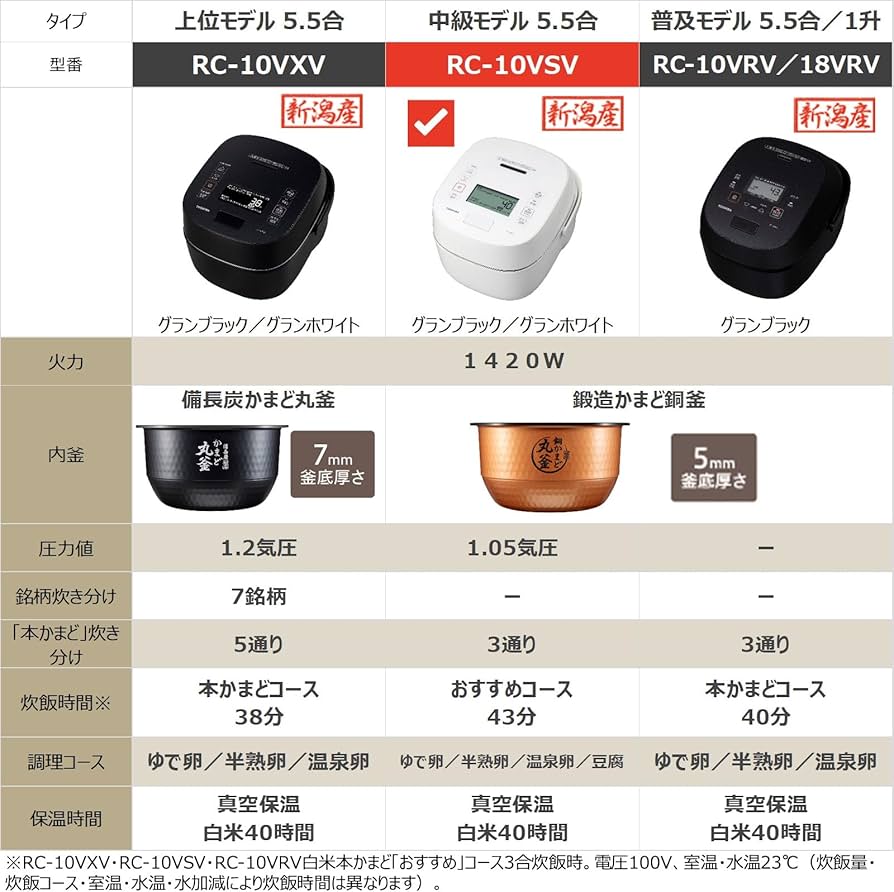 Amazon | TOSHIBA(東芝) 炊飯器 炎匠炊き 5.5合 RC-10VSV(K) グラン