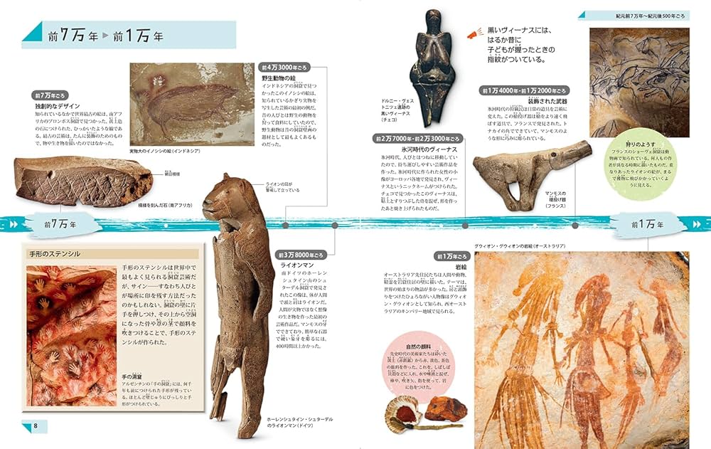 年表でたどる 世界まるごとアート図鑑 | ドーリング・キンダースリー社