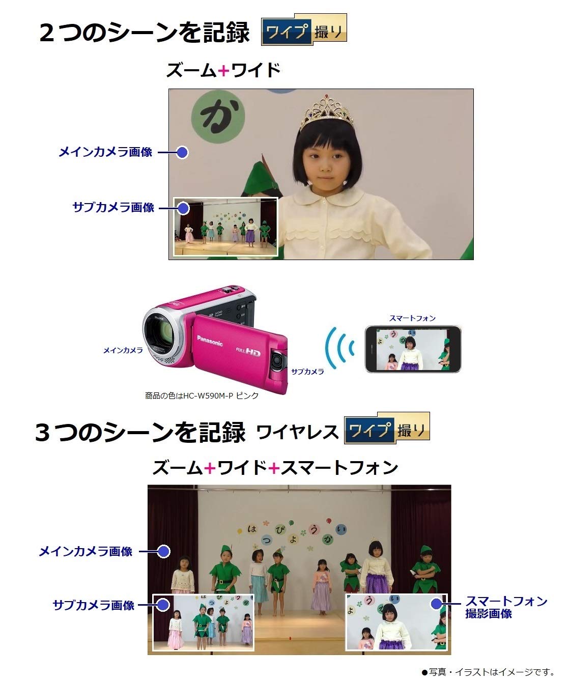 Amazon.co.jp: パナソニック HDビデオカメラ 64GB ワイプ撮り 高倍率90