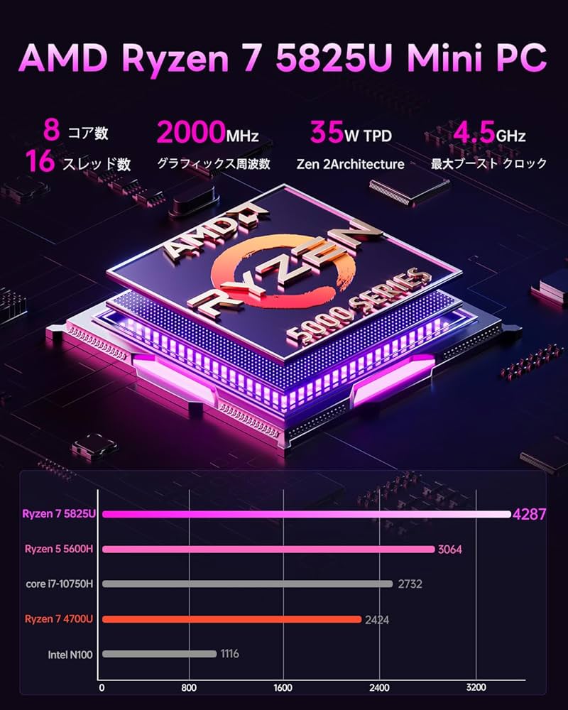Amazon.co.jp: SkyBariumミニPC AMD Ryzen 7 5825U 16GB DDR4 512GB