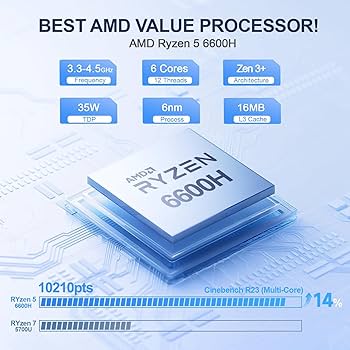 Amazon.com: Beelink EQR6 Mini PC AMD Ryzen 5 6600H(Up to 4.5GHz