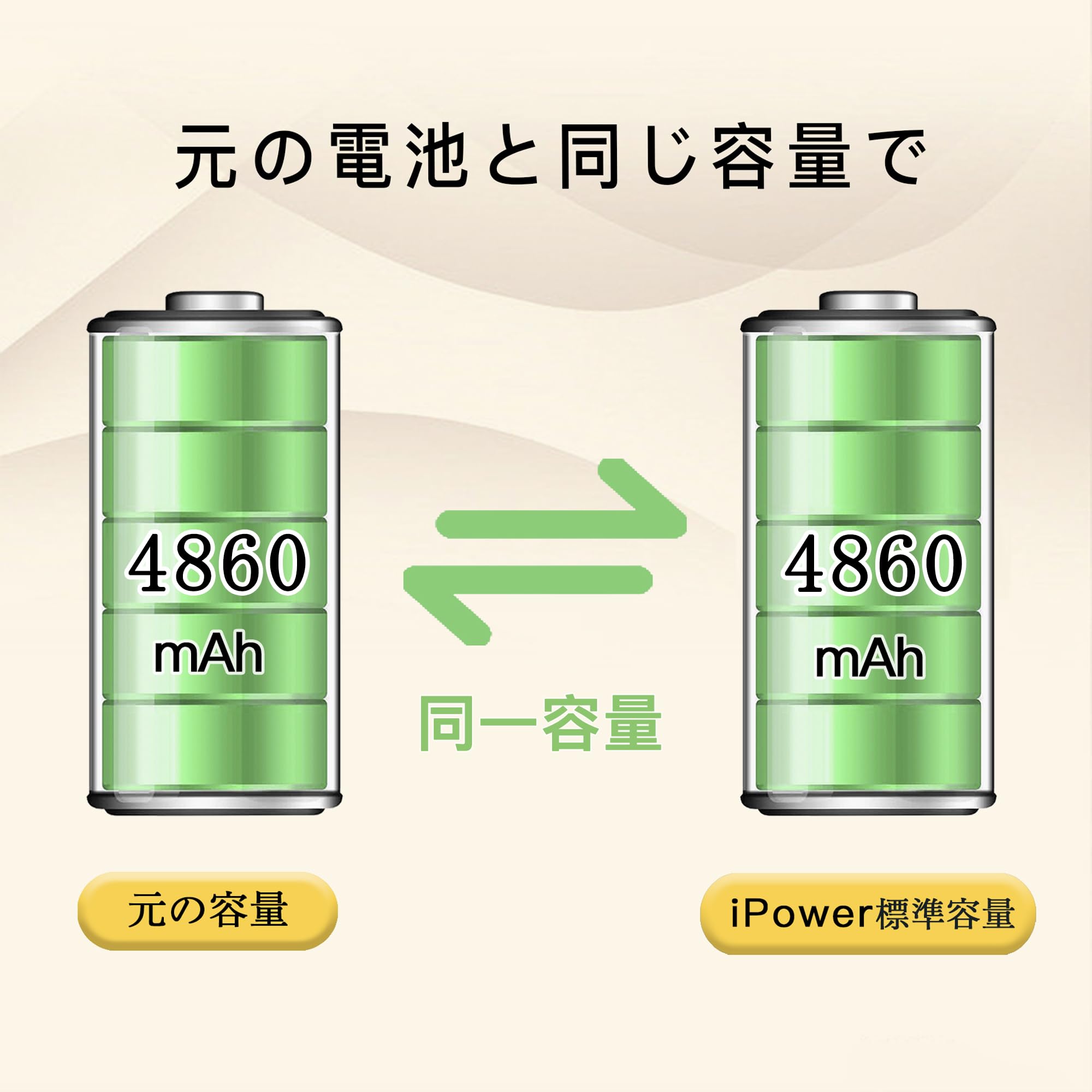 Amazon.co.jp: iPower for Samsung Galaxy A32 5G Battery Replacement