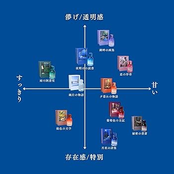 Amazon | Libroaria リブロアリア 香水 オードパルファム 夜明けの読書