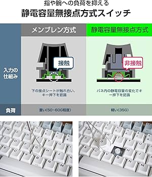 Amazon.co.jp: NiZキーボード X99 Pro ワイヤレス 【2024新型】99キー