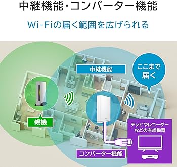 Amazon | IODATA Wi-Fi 7 無線LAN ルーター 2.5Gbps対応 デュアル