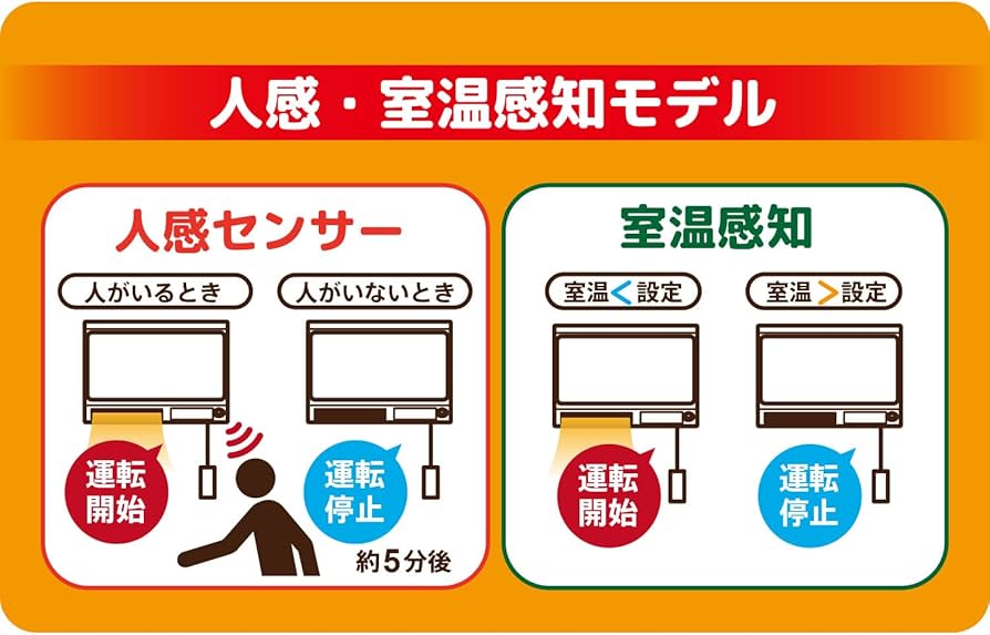 Amazon | ZEPEAL 脱衣所ヒーター パワフル温風・人感センサー付 DWC