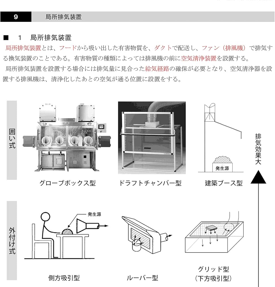 第1種&第2種 衛生管理者試験 合格講座 DVD6枚セット PDFテキスト＆問題