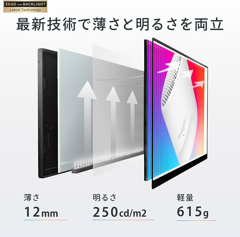 Amazon.co.jp: FUNLOGY Mobile Monitor（モニター/モバイルモニター