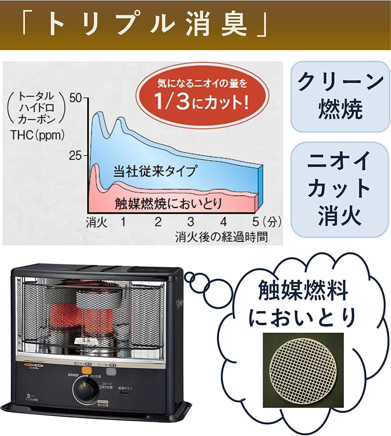 Amazon | CORONA(コロナ) 石油ストーブ 【日本生産】 遠赤ヒーター