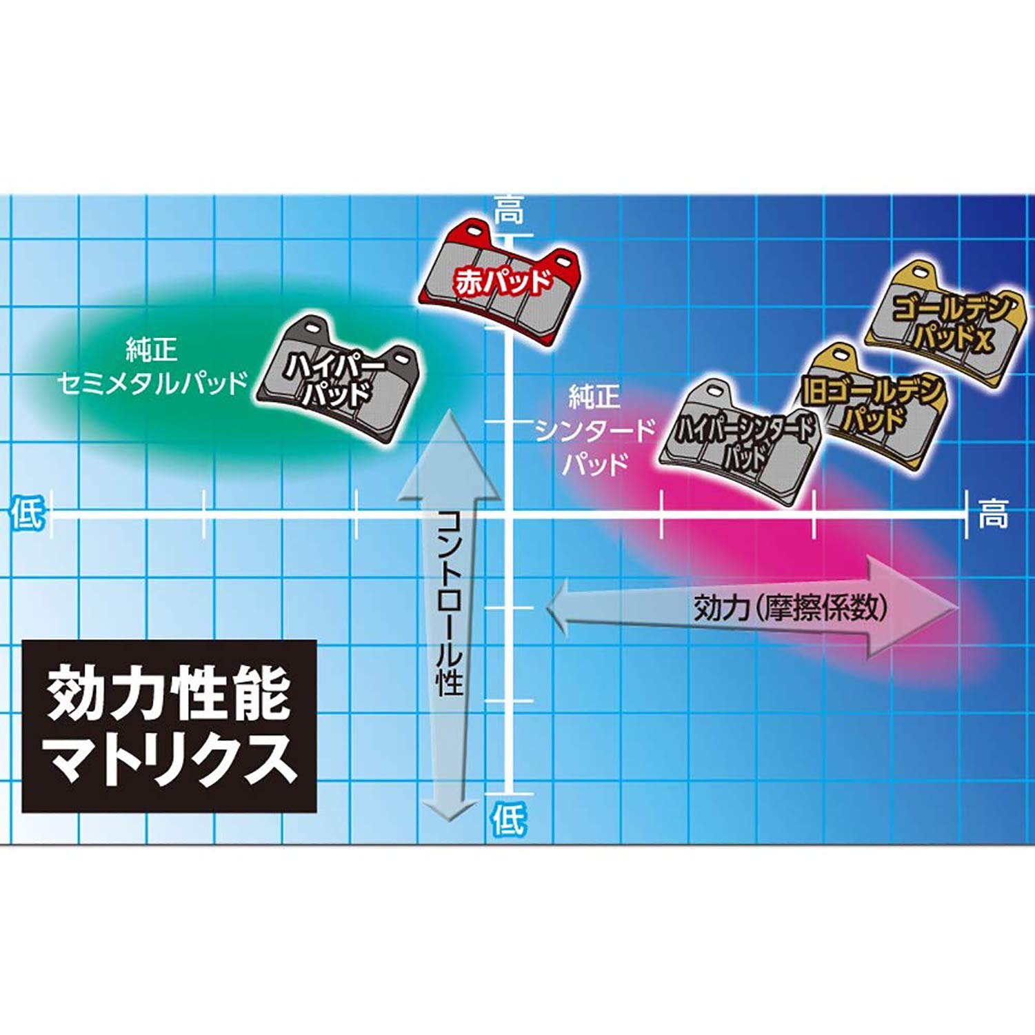 Amazon | デイトナ(Daytona) バイク ブレーキパッド 赤パッド