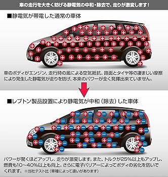 Amazon | 燃費向上グッズ レプトンパワーリアクター2025バージョン