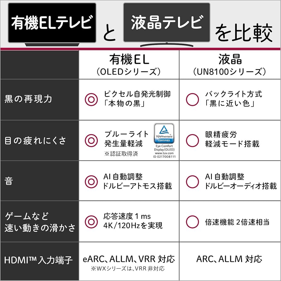 Amazon | LG 65型 4Kチューナー内蔵 有機EL テレビ OLED 65CXPJA Alexa