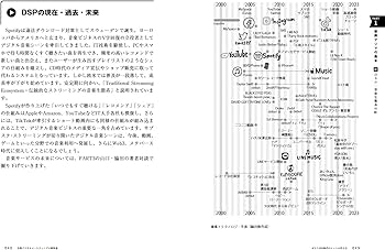 NFT特装版】音楽デジタルマーケティングの教科書 ポストSNS時代の