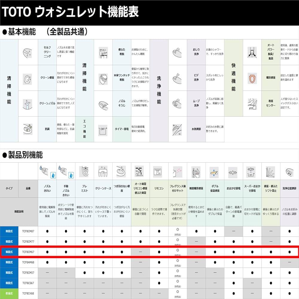 Amazon.co.jp: TOTO ウォシュレット KMシリーズ 瞬間式 温水洗浄便座