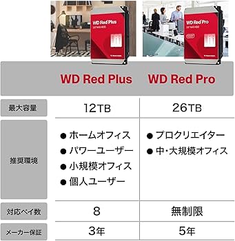 Amazon.co.jp: 【Amazon.co.jp 限定】Western Digital ウエスタン