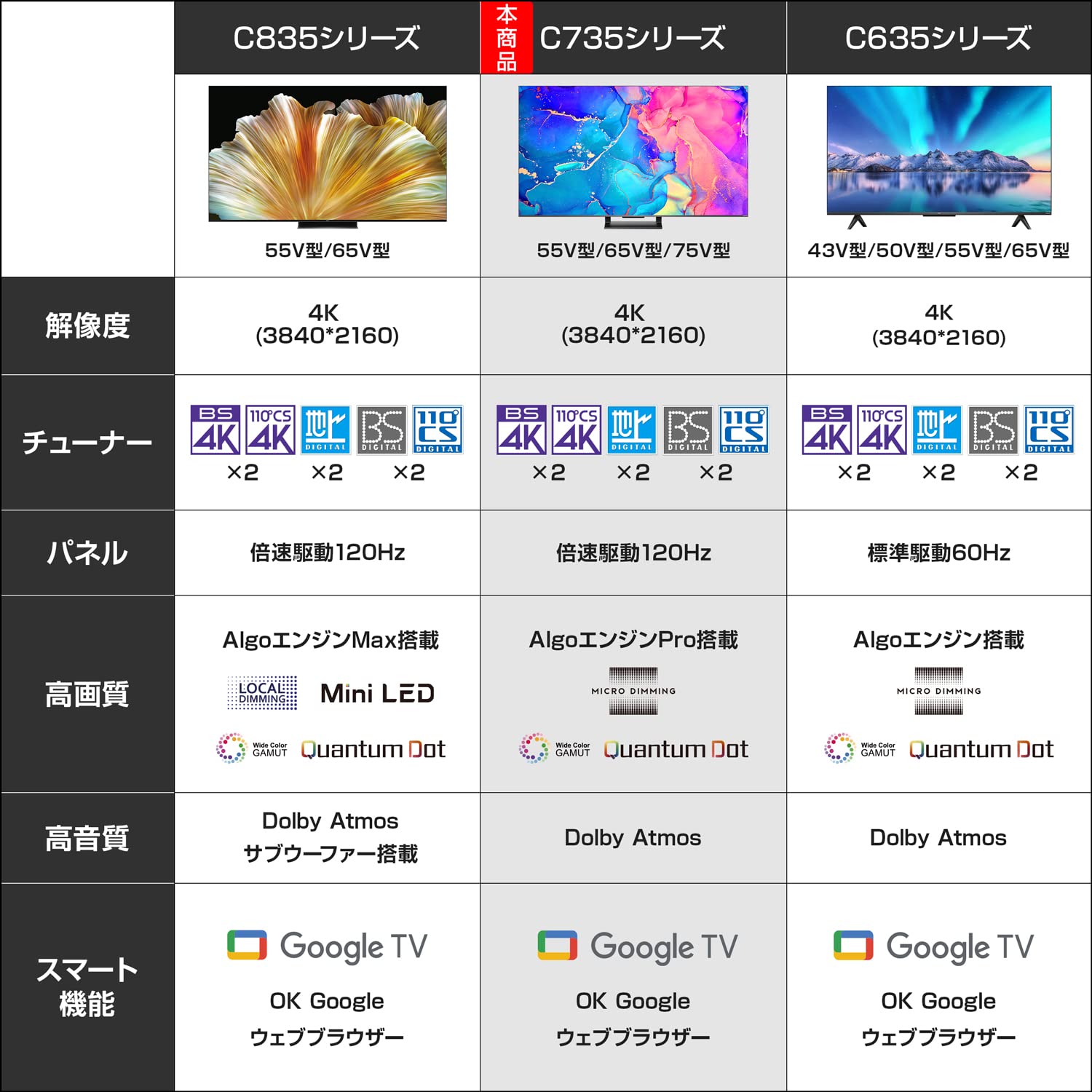 Amazon | TCL 55C735 55インチ 4K 液晶テレビ QLED採用 スマートテレビ