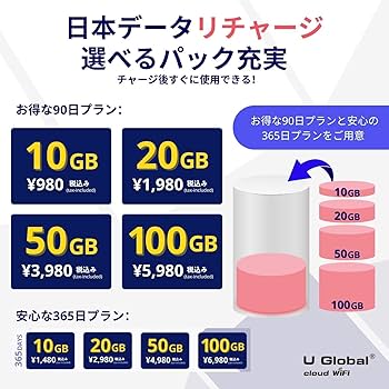 Amazon.co.jp: ［U Global i1 plus］チャージWiFi モバイルルーター