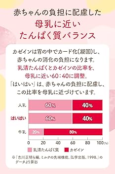 Amazon.co.jp: 【和光堂】 レーベンスミルク はいはい 810g×4缶