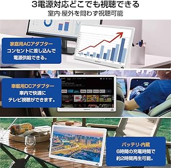 Amazon | [2025新登場]14インチ 液晶テレビ スマートテレビ(Android TV