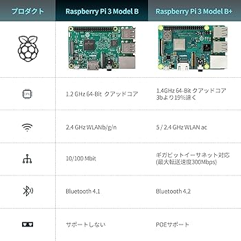 Amazon.co.jp: TRASKIT Raspberry Pi 3 Model B Starter Kit
