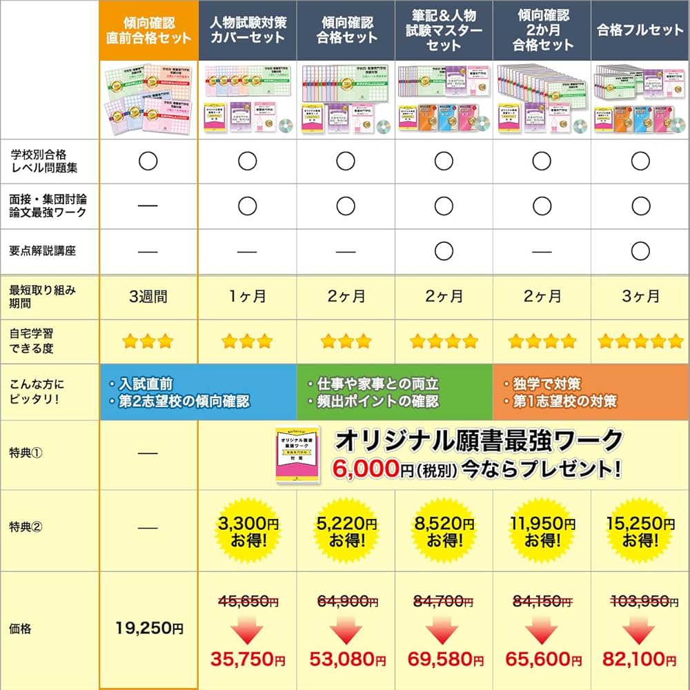 2027 愛知県立総合看護専門学校(第一看護科) 受験 過去の傾向と対策