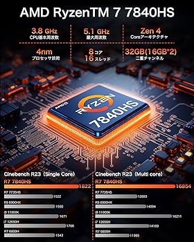 Amazon.co.jp: GMKtec Nucbox K6 AMD Ryzen 7 7840HS ゲーミング ミニ