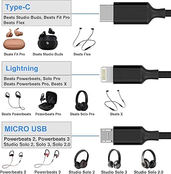 Amazon.co.jp: Powerbeats Pro用交換高速充電ケーブル。 : パソコン