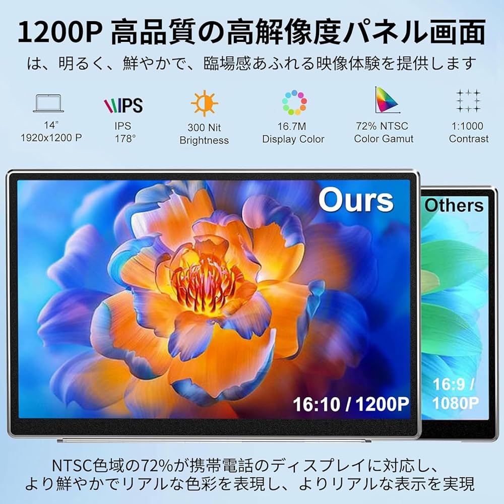 Amazon.co.jp: デュアルディスプレイ ダブルモニター トリプルモバイル