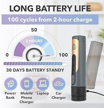 Amazon.com: Blaux Portable Bidet for Travel - 5.75oz Rechargeable