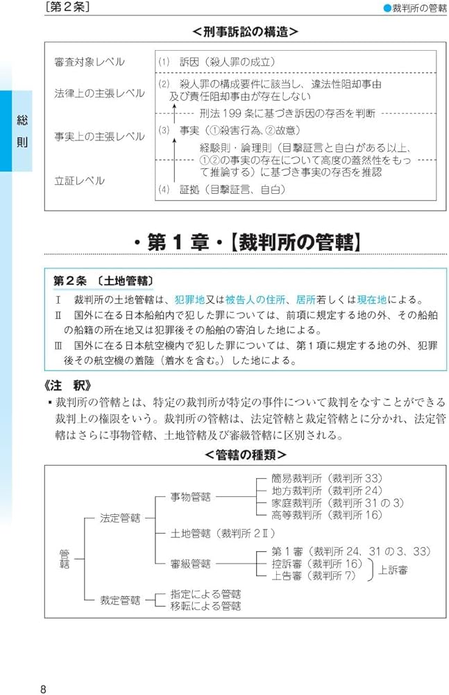 2024年版 司法試験&予備試験 完全整理択一六法 刑事訴訟法【逐条型
