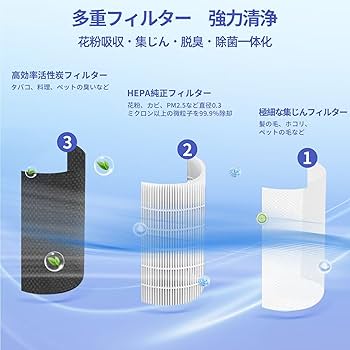 Amazon | ZXhome空気清浄機交換用フィルター HEPA三層濾過フィルター