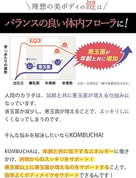 Amazon | minorinomi ビークレンズ B-CLEANSE コンブチャ チャコール