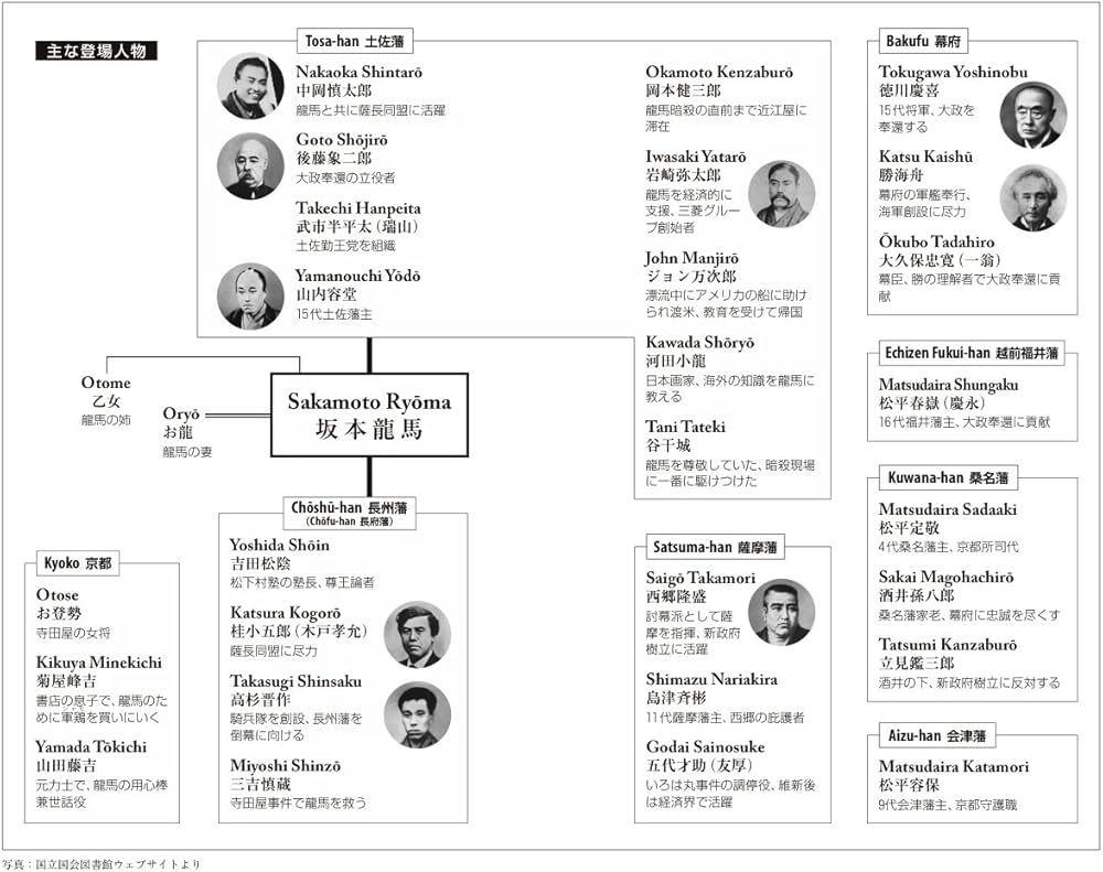 坂本龍馬 Sakamoto Ryoma (ラダーシリーズ Level 4) | 西海コエン |本