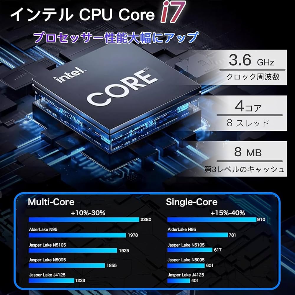 Amazon.co.jp: 【整備済み品】 Dell超ミニPC【Intel Core-i7搭載