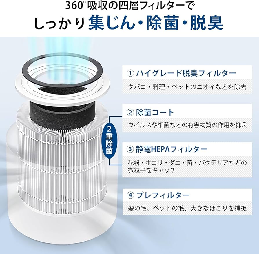 Amazon | 【純正品】Levoit (レボイト) 空気清浄機 Core 300 交換用